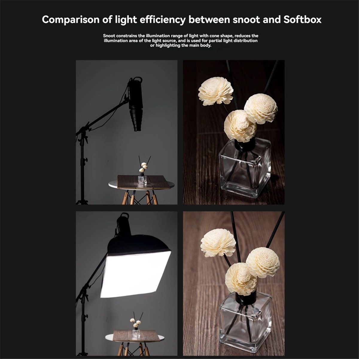 M05K Mount Large Flash Snoot P - Photography Lighting Flash recension och pris